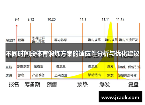 不同时间段体育锻炼方案的适应性分析与优化建议 不同时间段体育锻炼方案的适应性分析与优化建议
