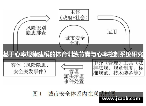 基于心率规律建模的体育训练节奏与心率控制系统研究 基于心率规律建模的体育训练节奏与心率控制系统研究